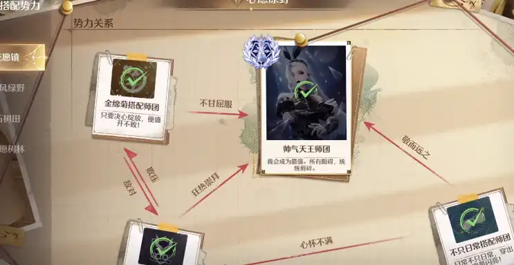 无限暖暖搭配势力如何通关,无限暖暖搭配赛通关方法,无限暖暖