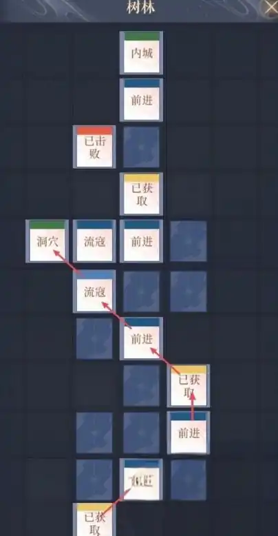 如鸢丹阳据点攻略,如鸢丹阳据点怎么过