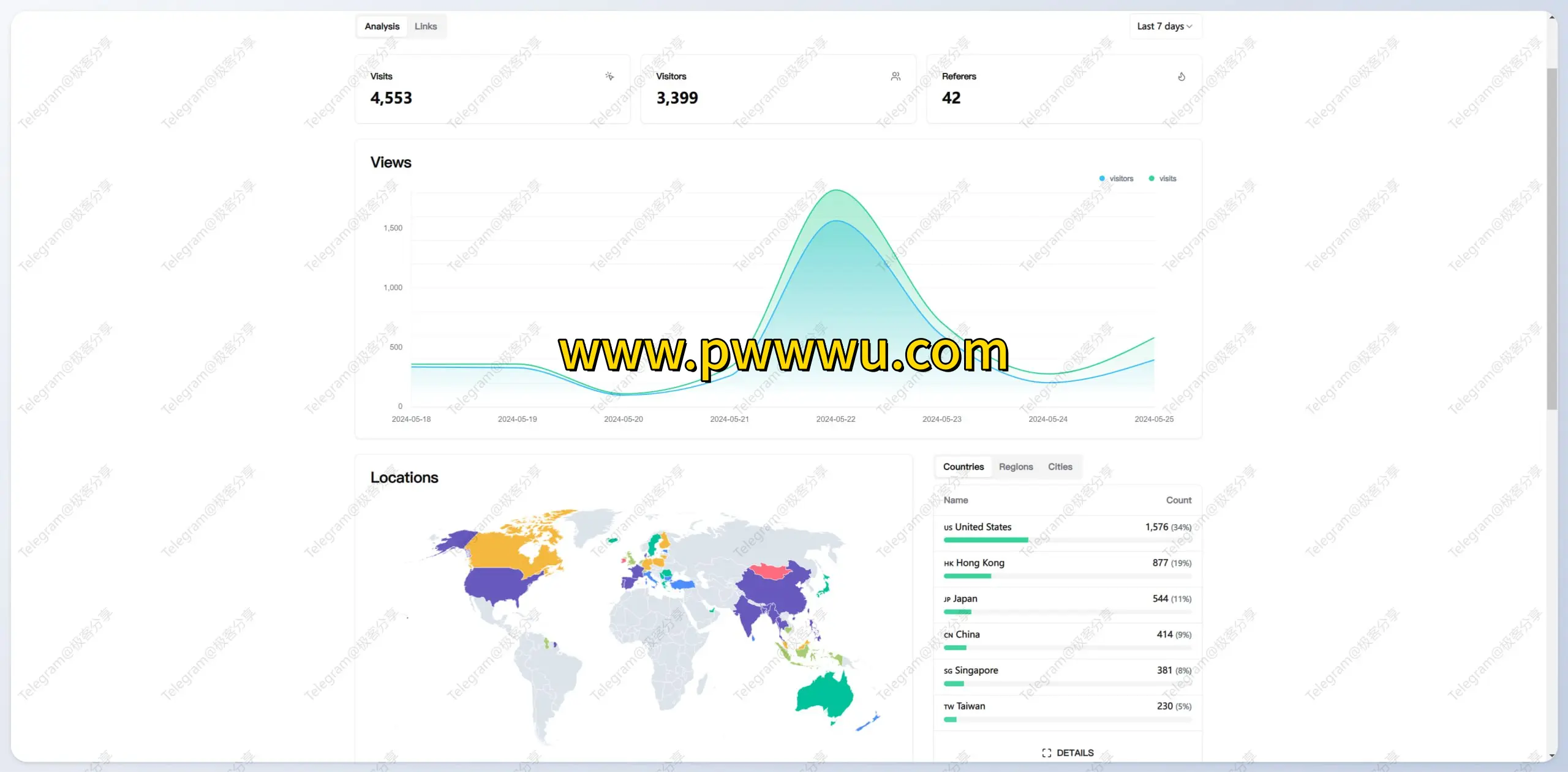 开源短链接系统Sink 基于Cloudflare免费部署支持个性化与AI生成短链-泡玩网