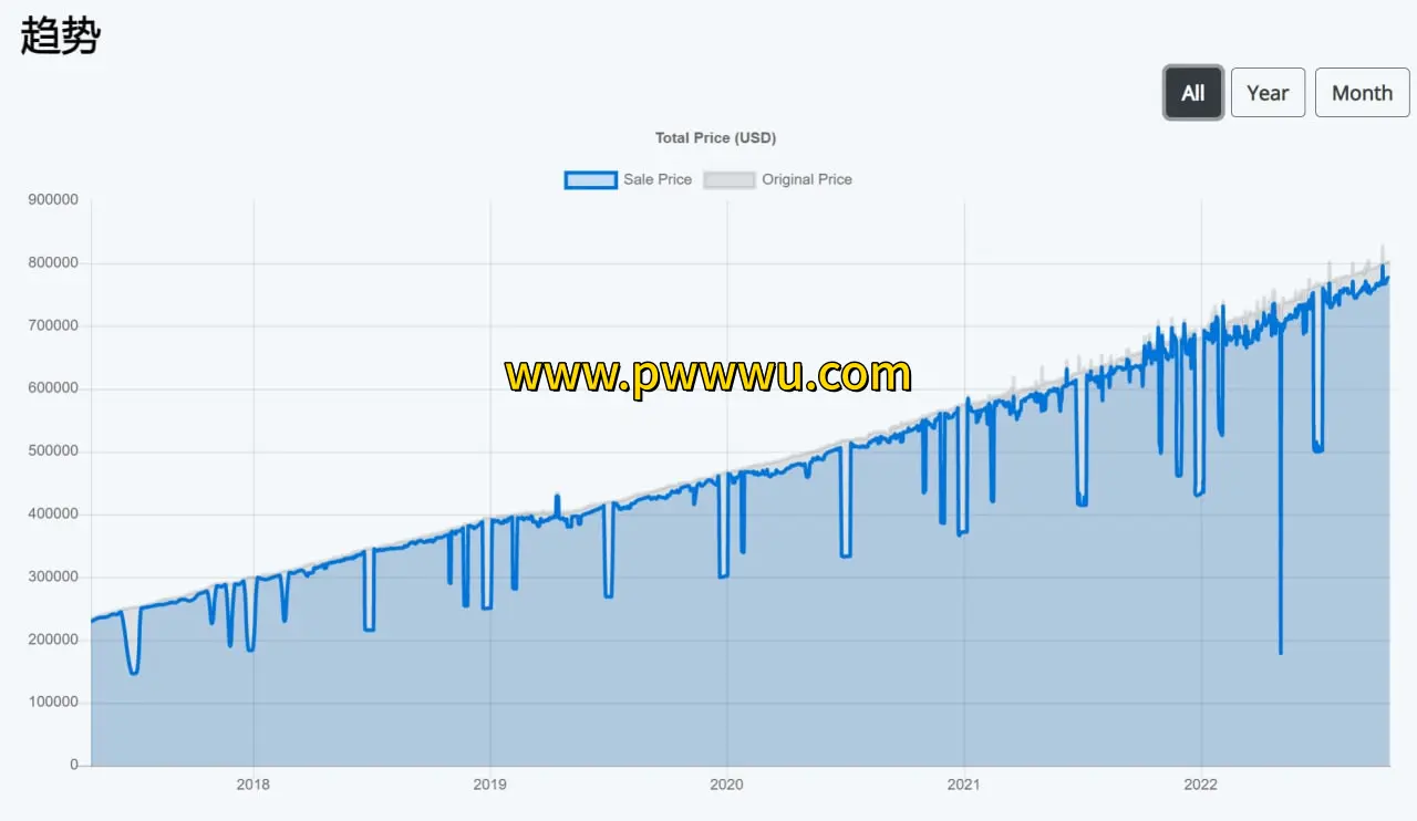 买下所有Steam游戏花费揭秘打折后仅需775982美元-泡玩网