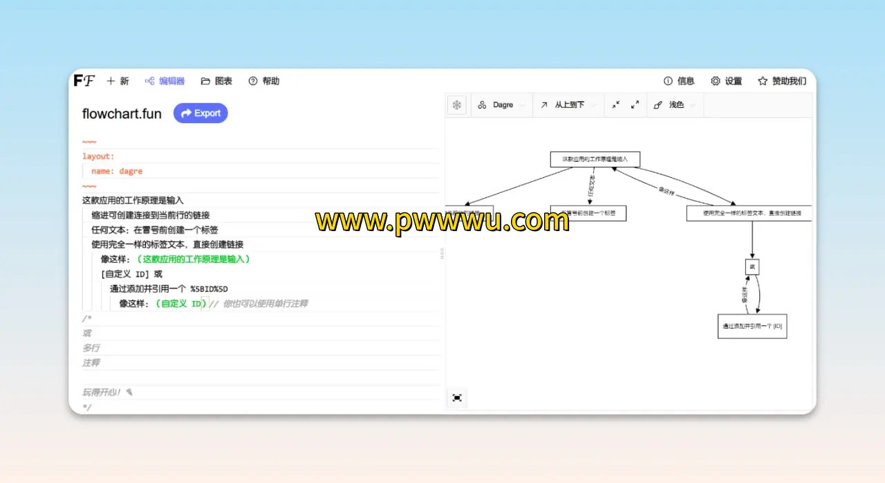 在线流程图生成工具Flowchart fun文字转流程图网站分享