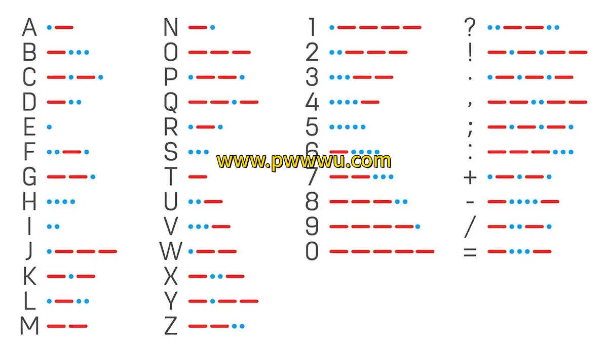 在线电报模拟器与摩斯电码翻译器末日求生必备技能分享-泡玩网