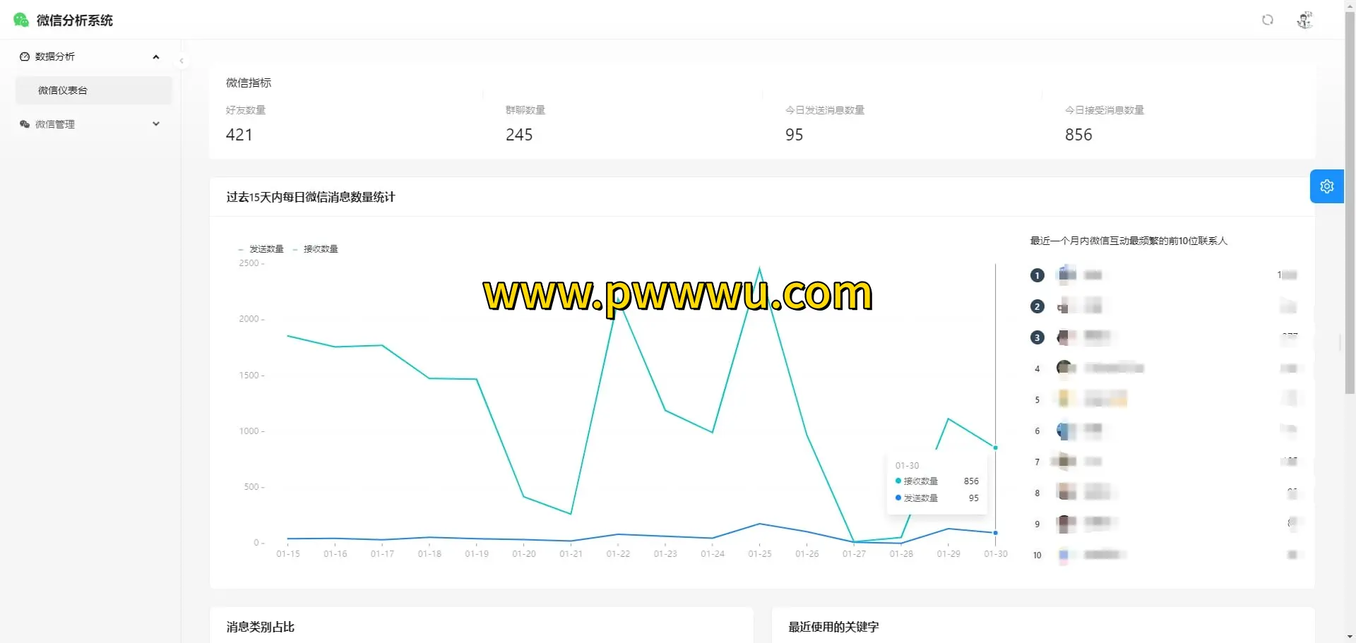 微信开源工具Wx Dump 4J实现聊天记录无限留存与深度挖掘