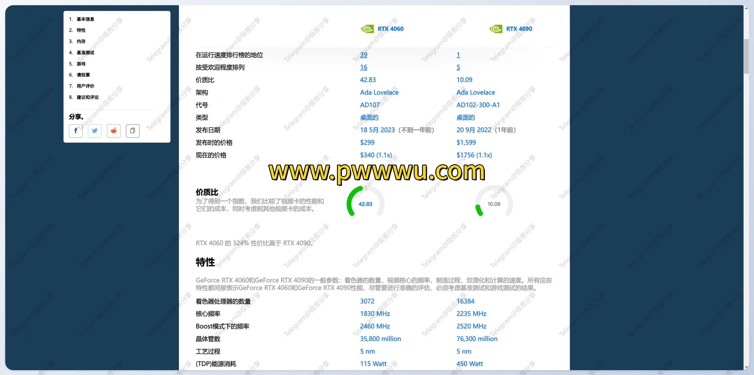 硬件对比网站Technical City分享处理器显卡规格与性能评级数据