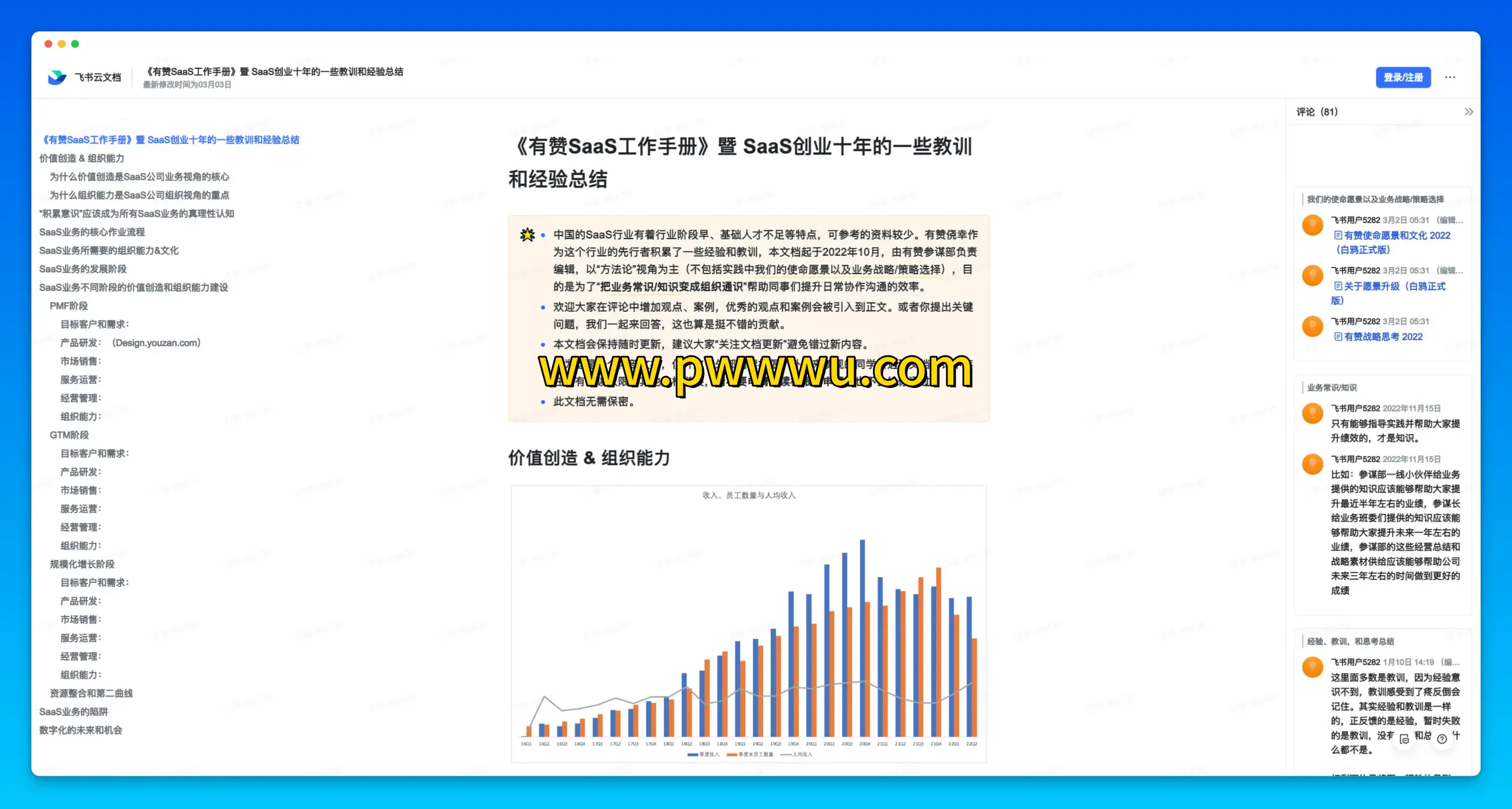 有赞SaaS工作手册分享 SaaS创业经验教训总结