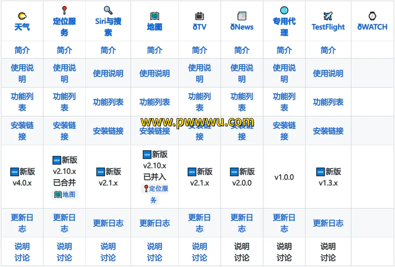 iRingo 解锁完整Apple功能与集成服务 iOS模块配置指南
