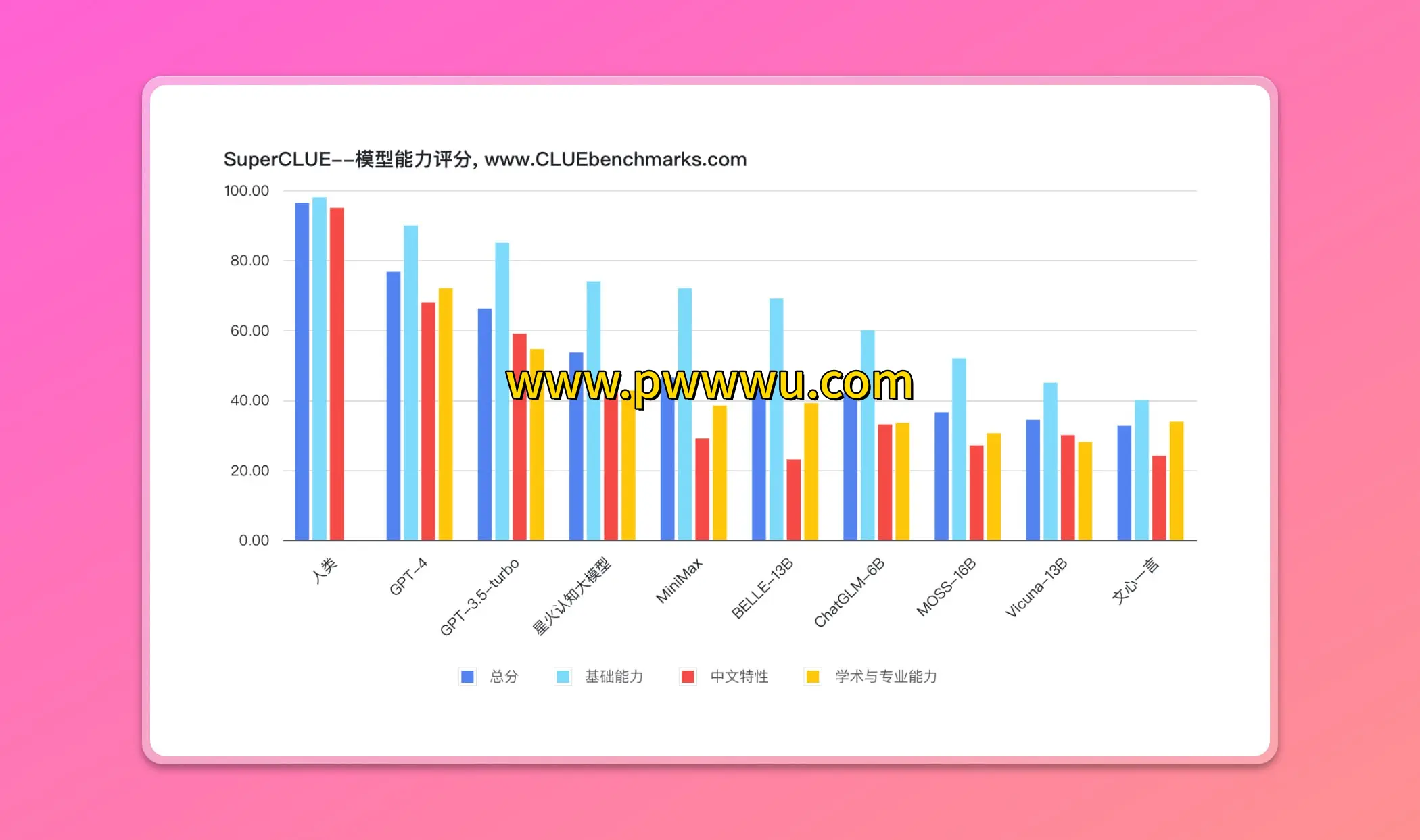 中文通用大模型基准SuperCLUE测评揭示AI与人类差距