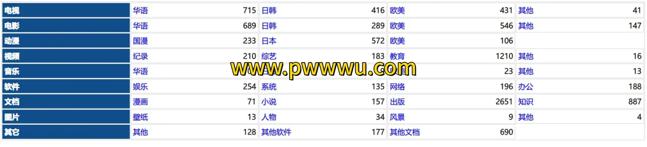 阿里云网盘图书资源小纸条网站推荐-泡玩网