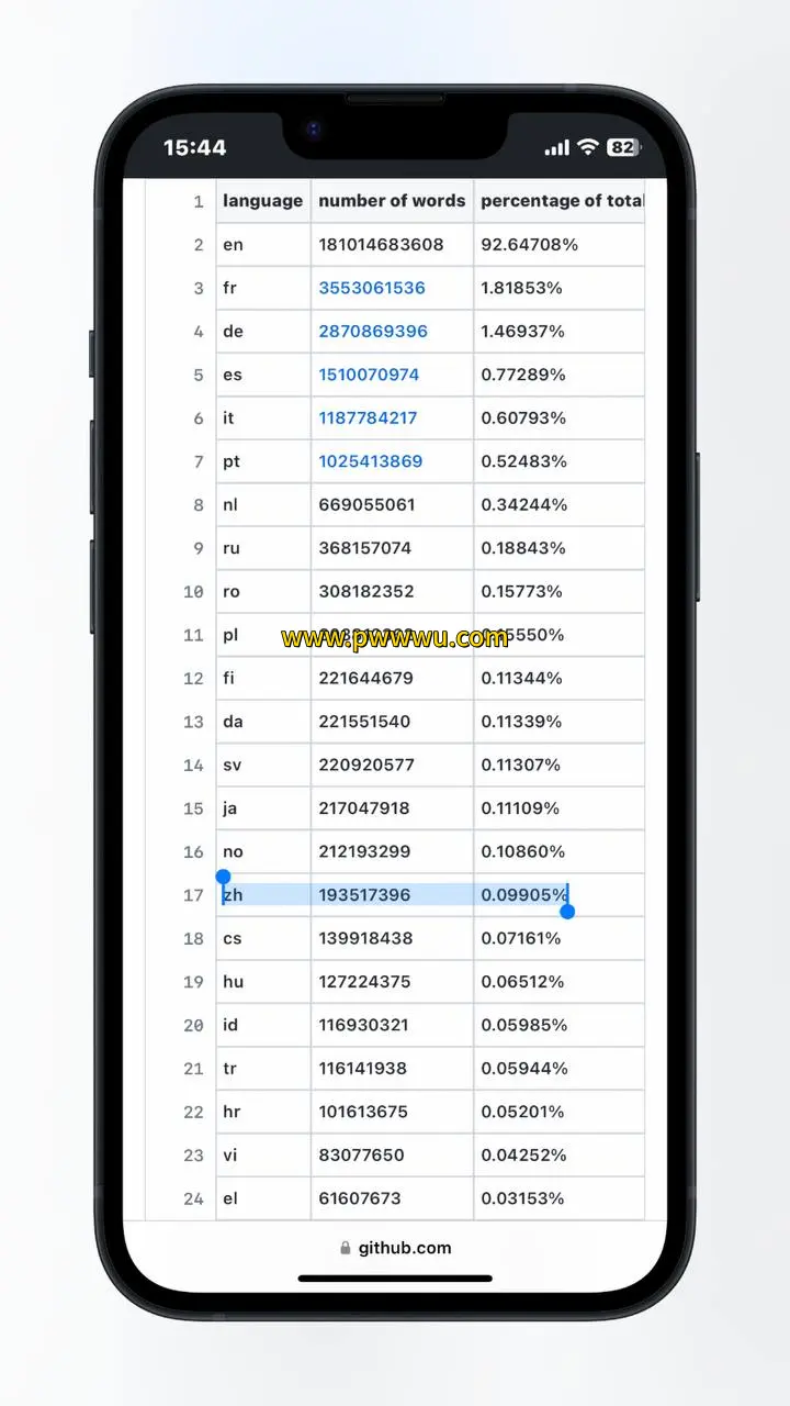 ChatGPT中文语料占比与中文母语者数据解析
