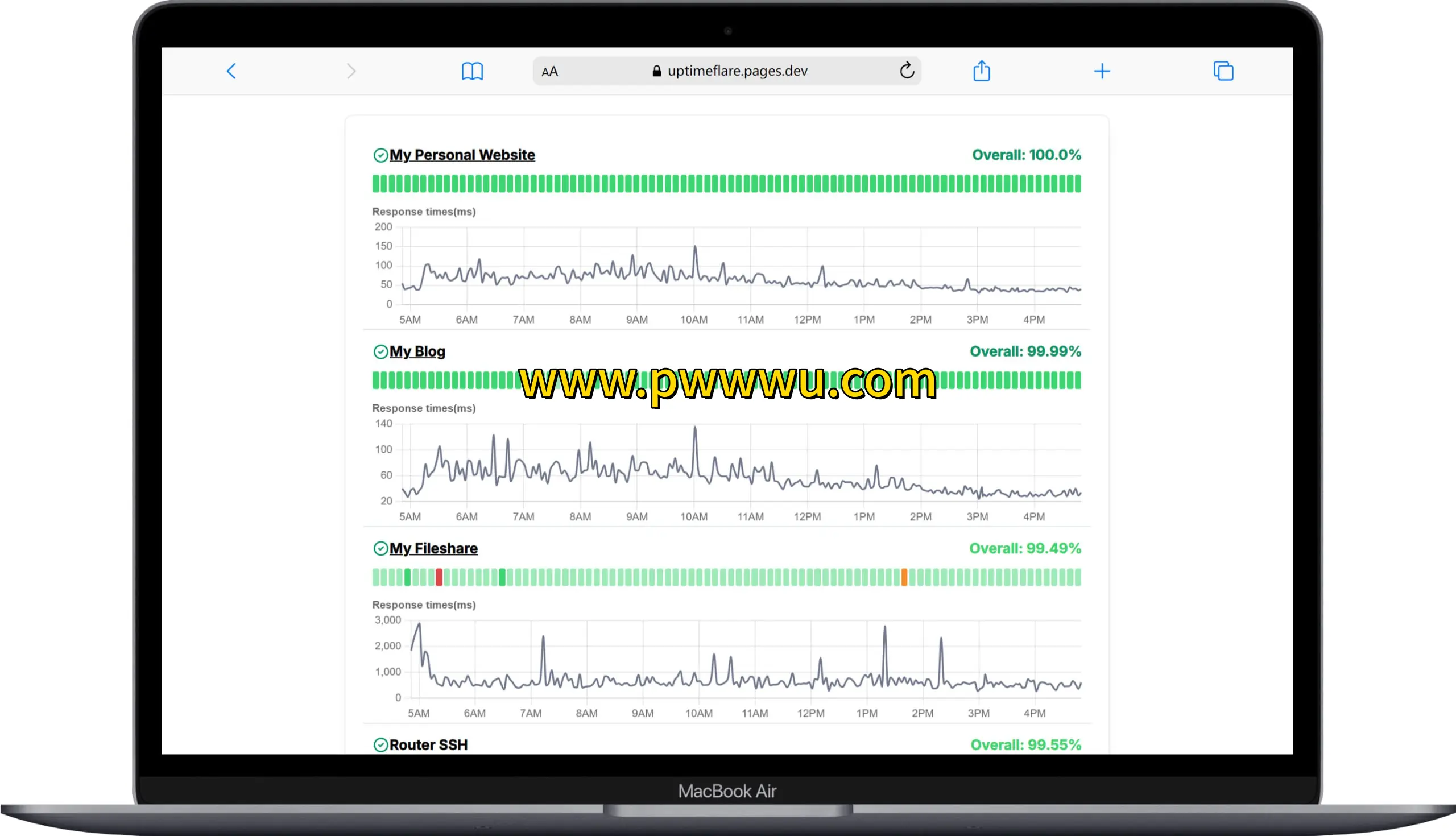 Cloudflare开源建站工具UptimeFlare服务器监控部署方案