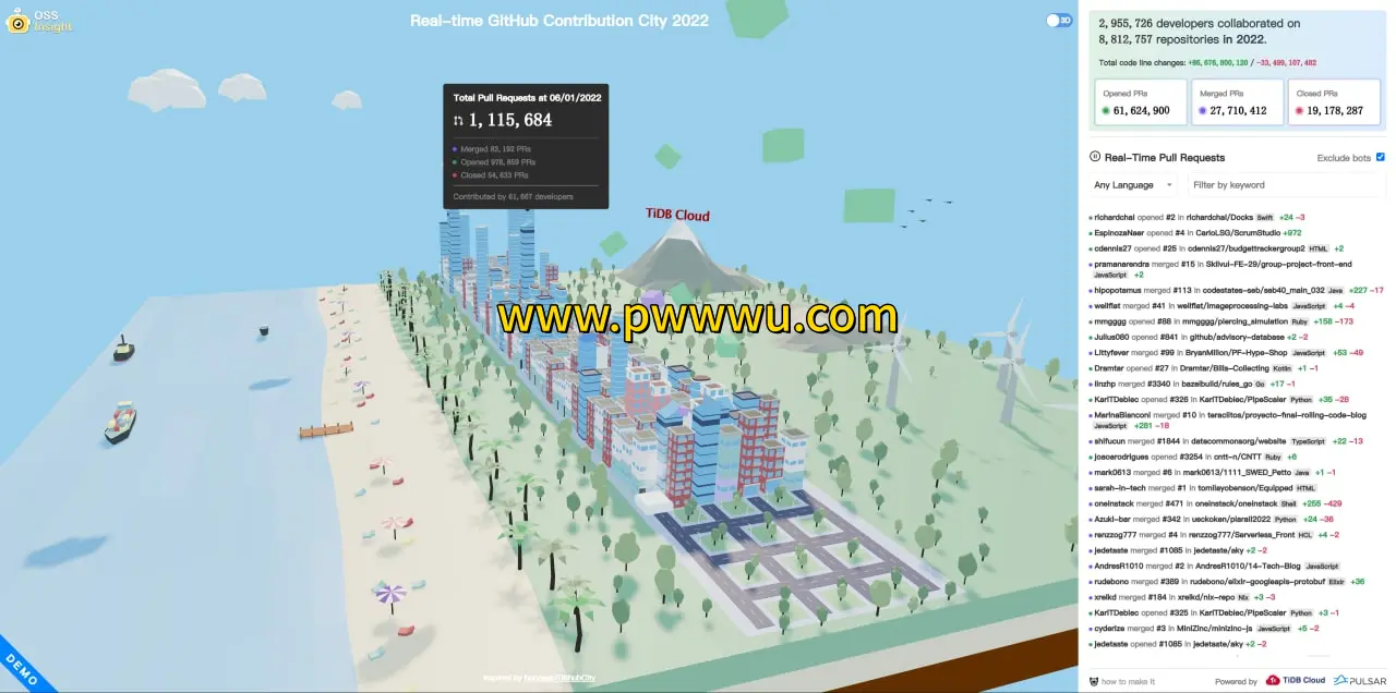 GitHub Trending平替网站OSS Insight开源项目分析与洞察-泡玩网