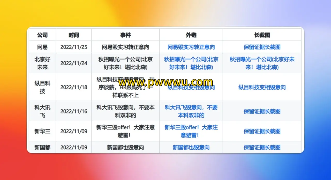 校园招聘公司污点行为记录与评价分享