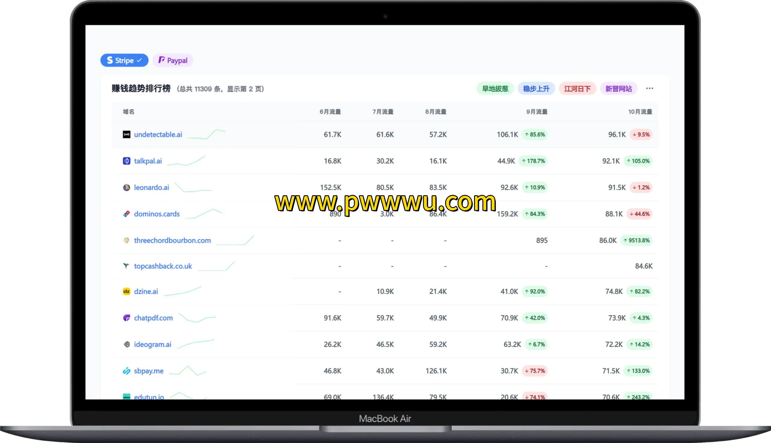 网站数据揭秘谁正在赚钱分析Stripe和Paypal支付流量