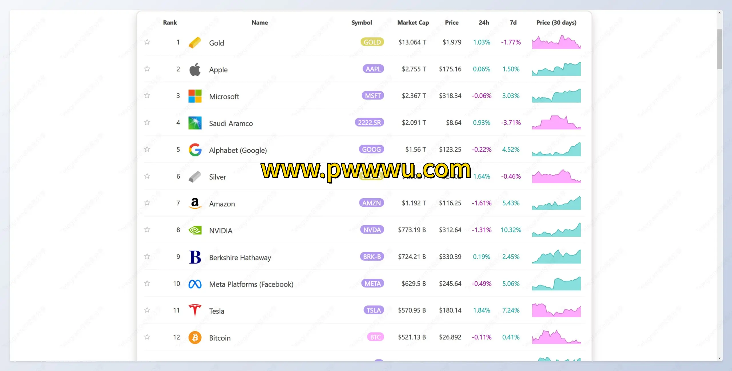 全球顶级资产排行榜网站分享黄金资产地位与公司市值排名数据-泡玩网
