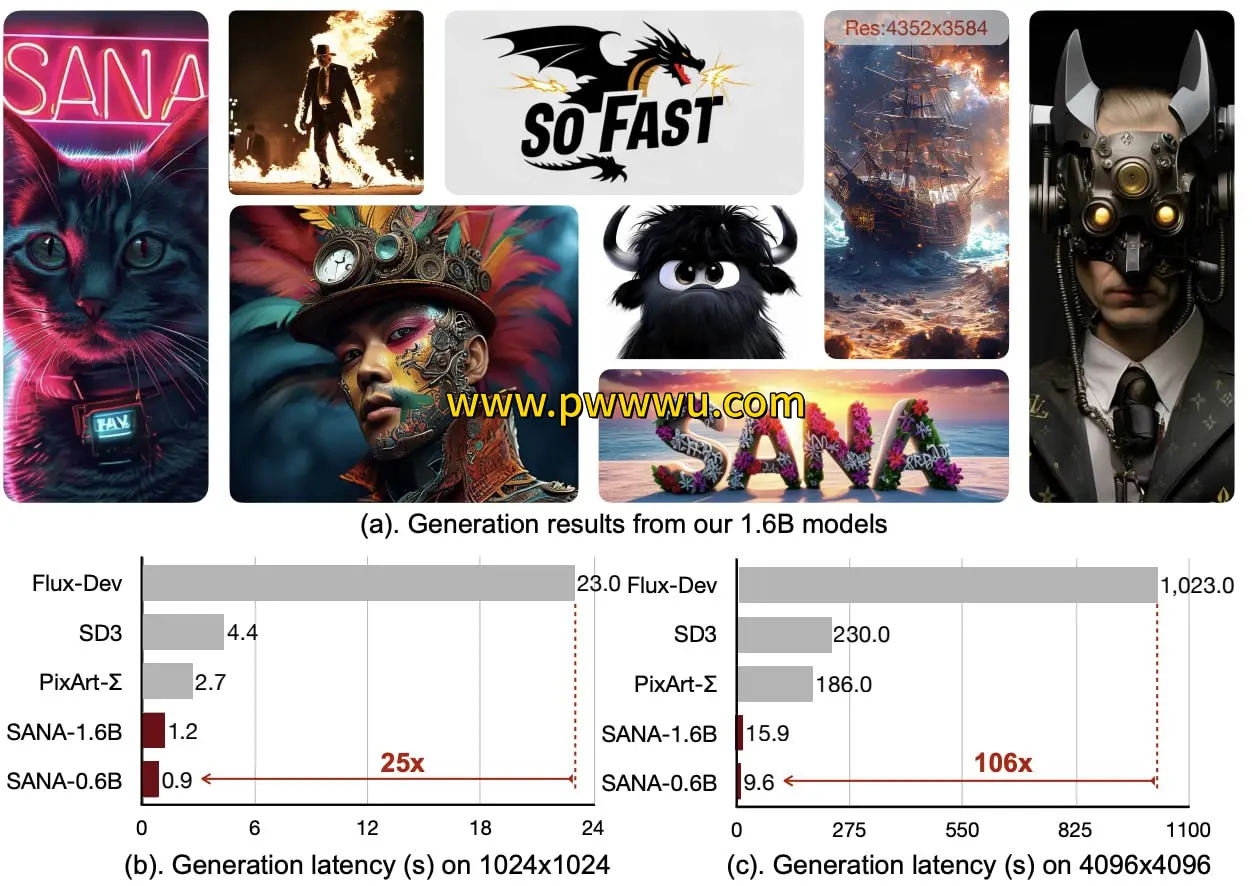 NVIDIA开源AI绘画模型Sana快速生成高清图像体验分享-泡玩网