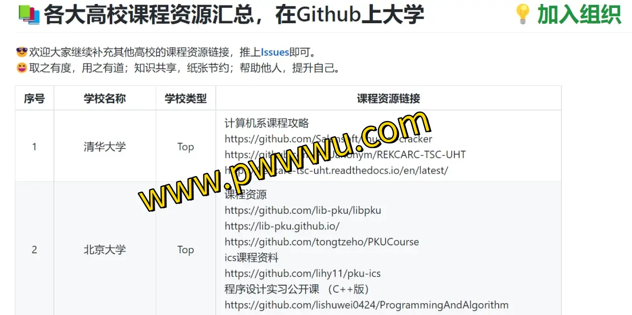 名牌大学课程资源集锦 – GitHub上的北大、清华等高校教程分享