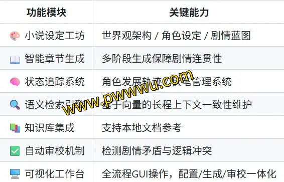 AI_NovelGenerator:一键打造连贯剧情,智能生成的小说世界 – 分享图书文件