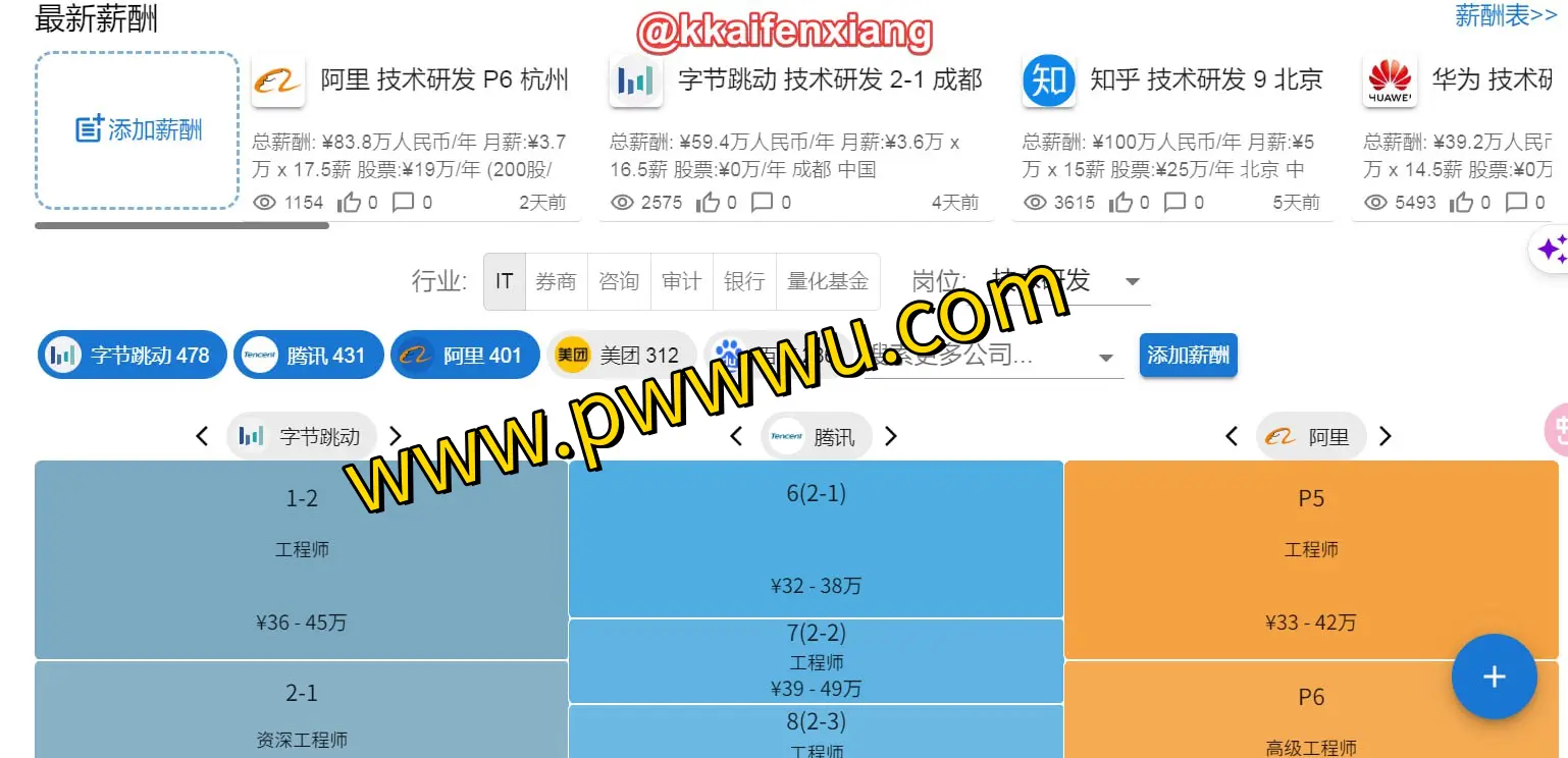 探索职场薪酬秘密：职级对标网站助力你了解真实薪资水平
