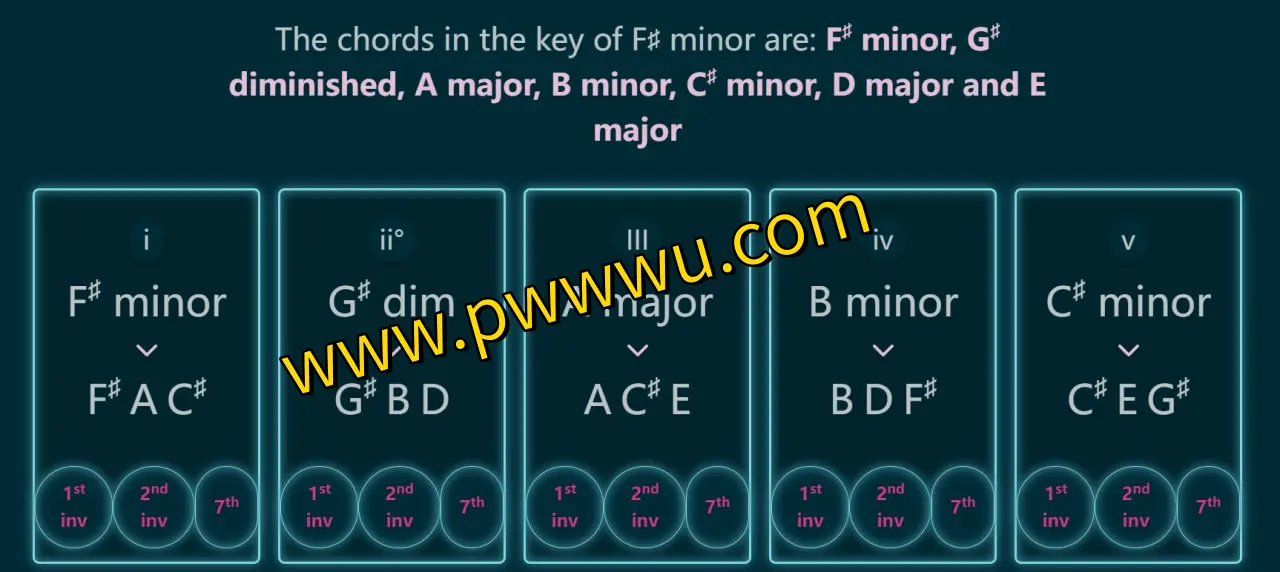 Chords in Keys - Browser-Based Major and Minor Chord Player-泡玩网