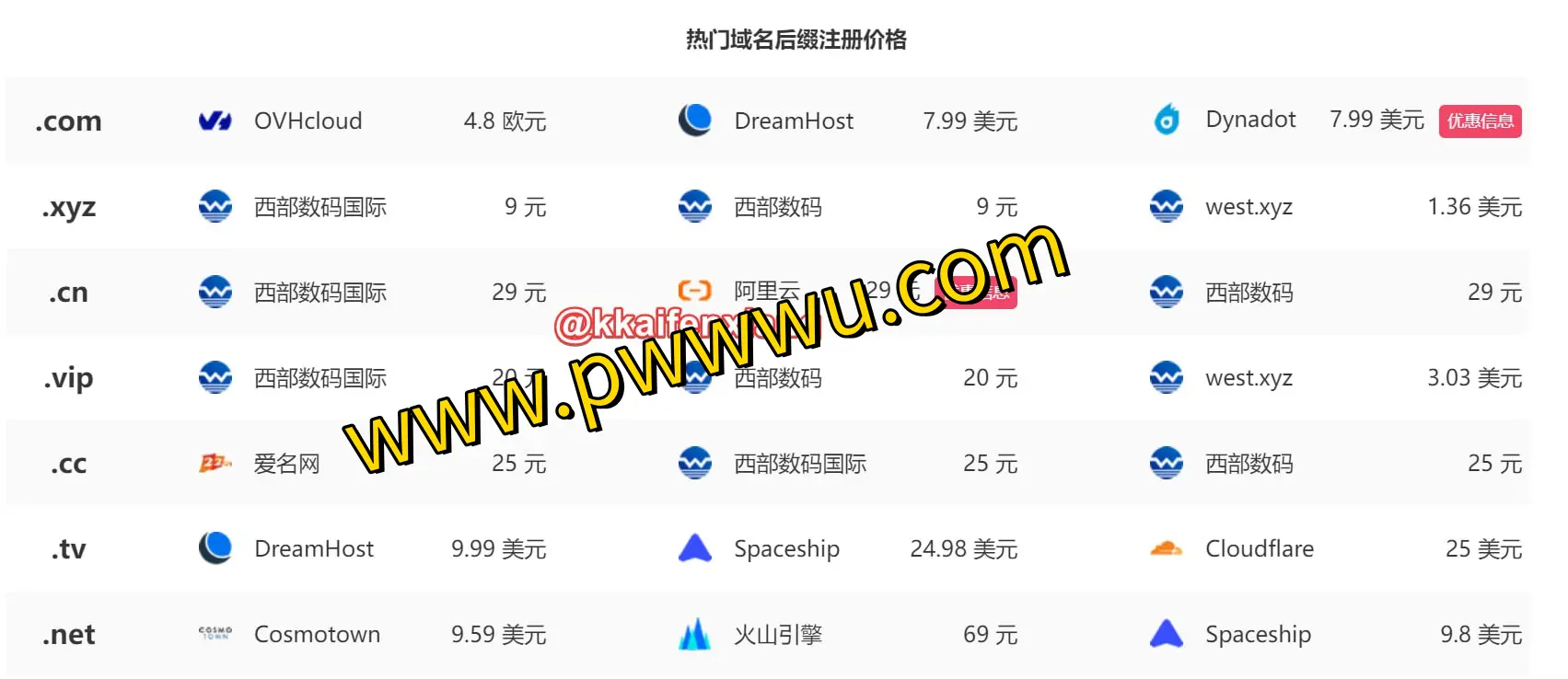 哪煮米：一站式域名比价工具，助你找到最低注册、续费及转入价格-泡玩网
