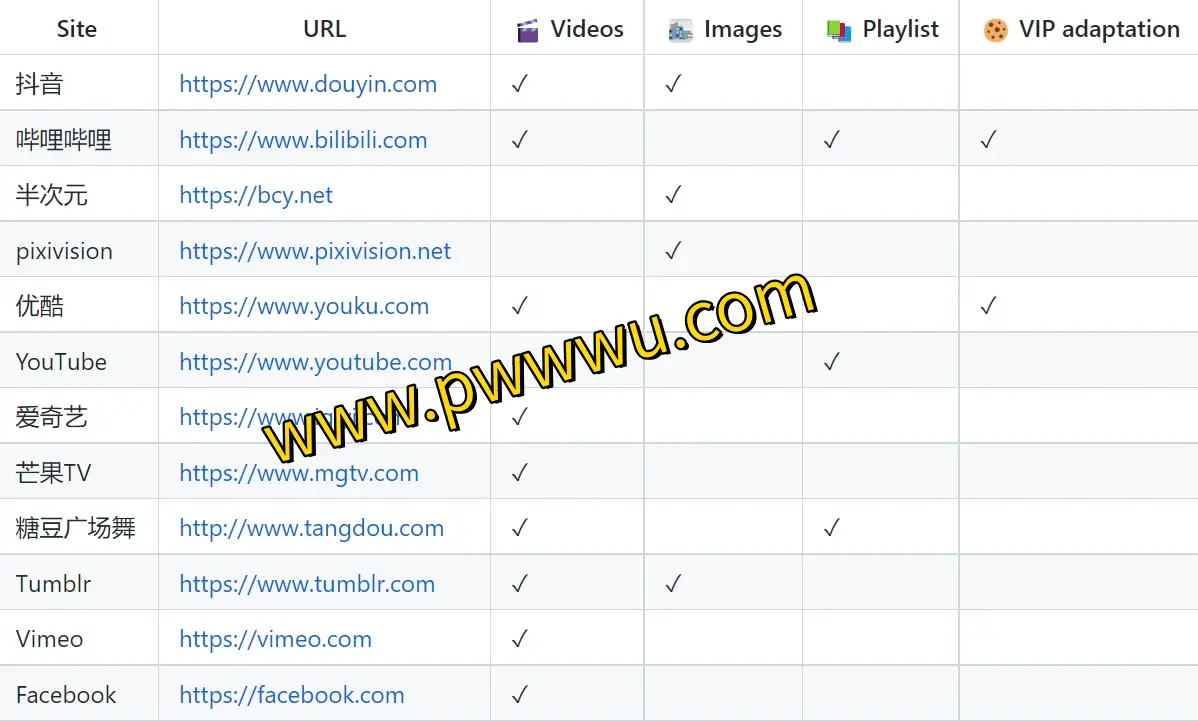 Annie视频下载工具:支持B站、优酷、YouTube等多平台,跨Windows、macOS、Linux使用
